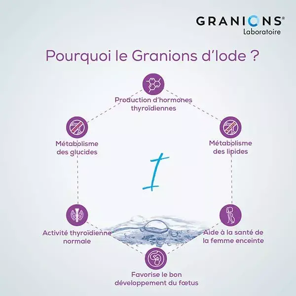Granions d'Iode 30 ampoules