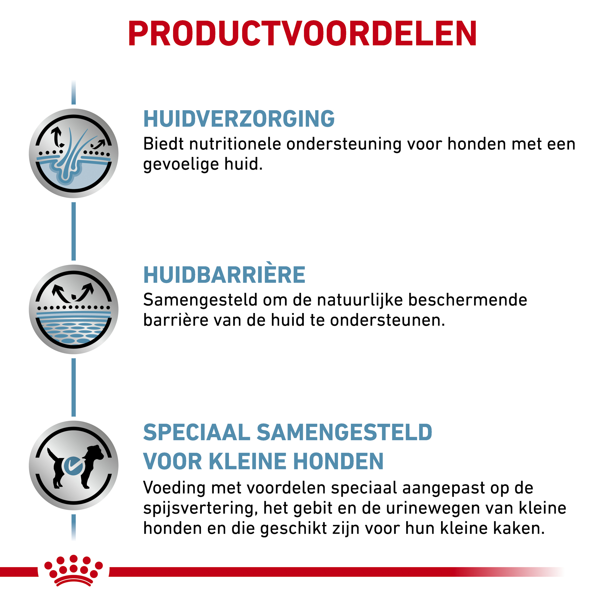 Royal Canin Skin Care Kleine Hond