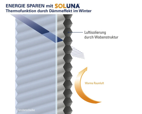 Soluna honingraat plisségordijn met zijspan, verduisterend, thermisch wit, 40x130 cm
