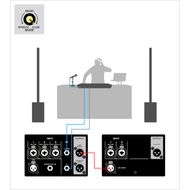 Yamaha Stagepas 1K MK2 PA-systeem