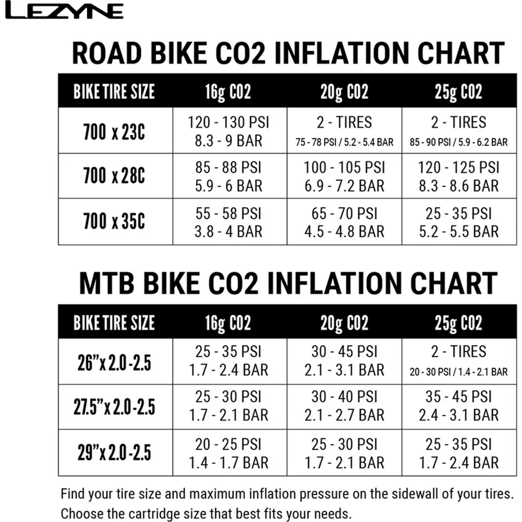 Lezyne Tubeless Blaster CO2 Pomp