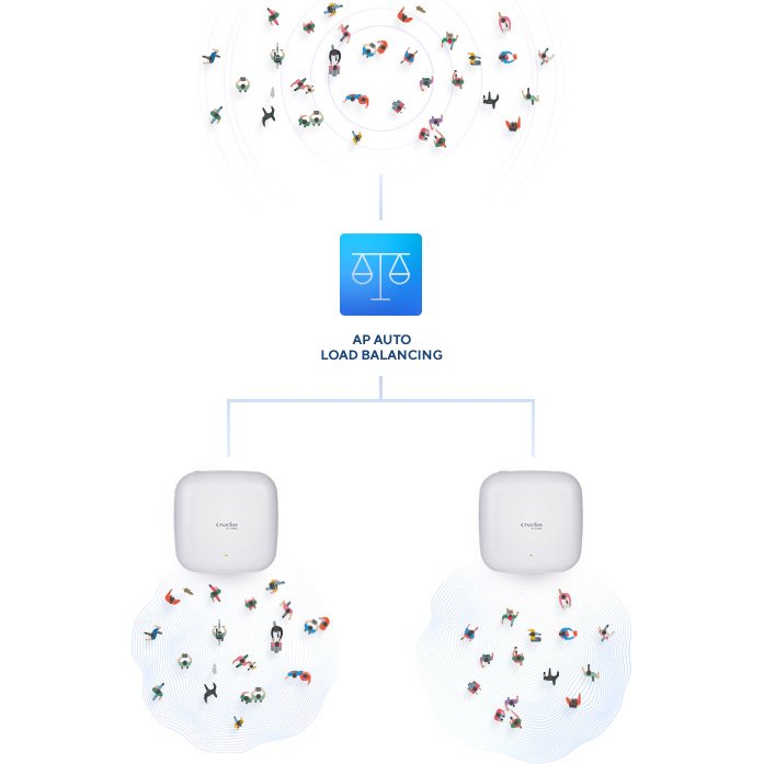 D-Link Nuclias Connect - Point d’accès PoE bibande AX3600 Wi-Fi 6