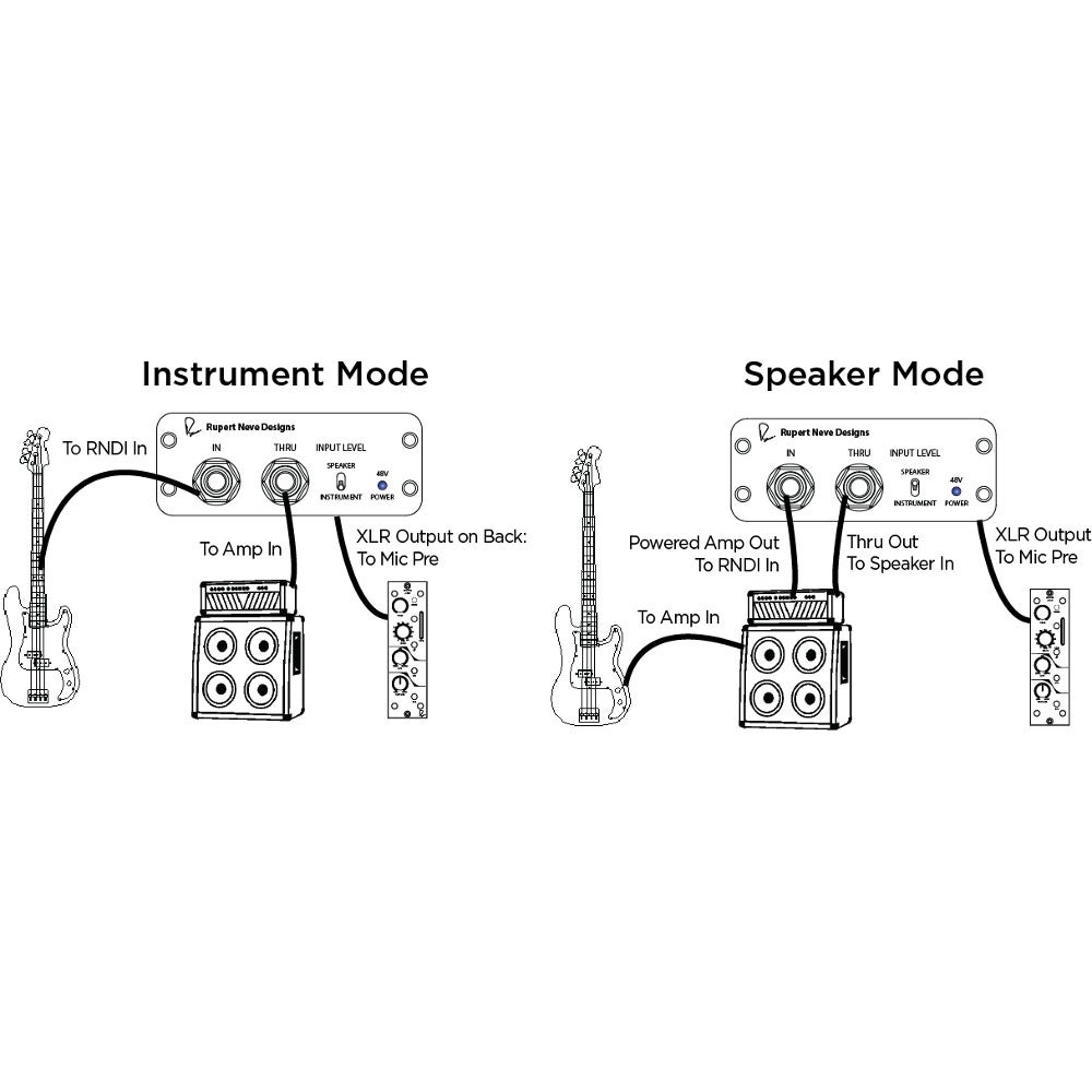 Rupert Neve RNDI actieve DI