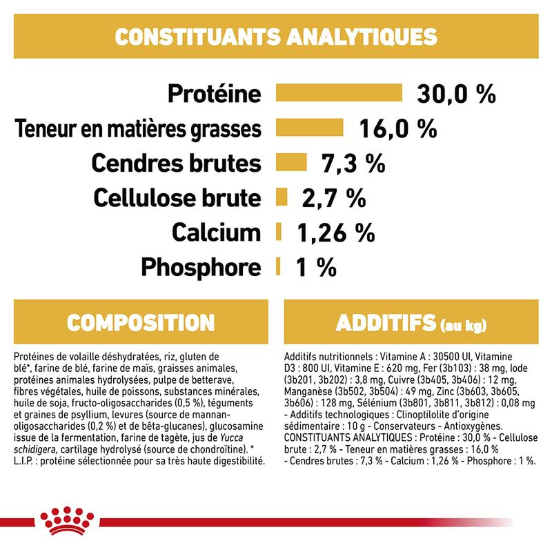 Royal Canin Berger Allemand Puppy sur bitiba.fr