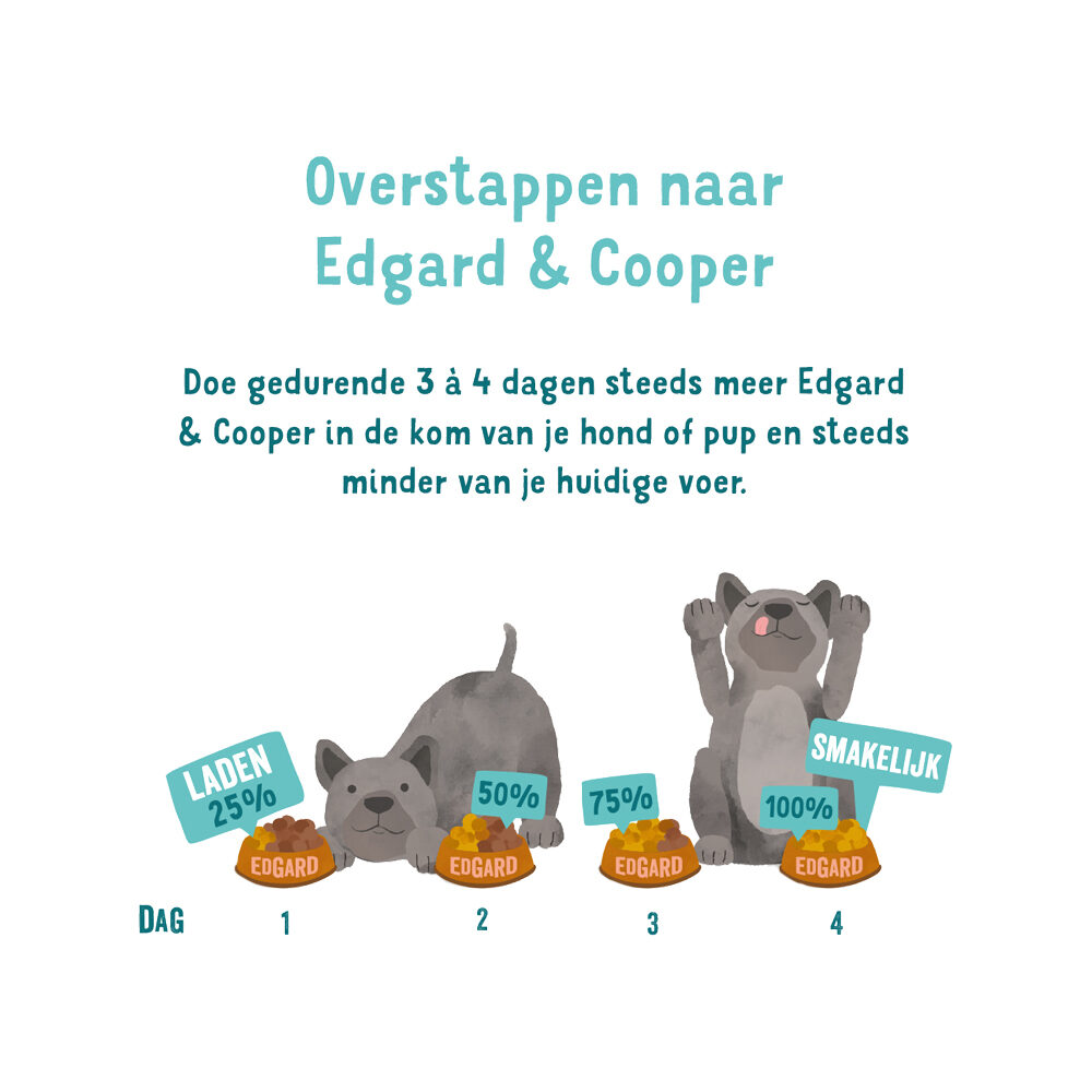 Edgard & Cooper Multipack Hondenvoer - Blik - Kip / Wild & Lam