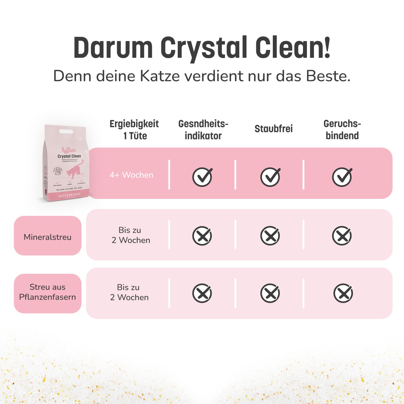 KatKare Crystal Clean Smarte Katzenstreu 6,2 l