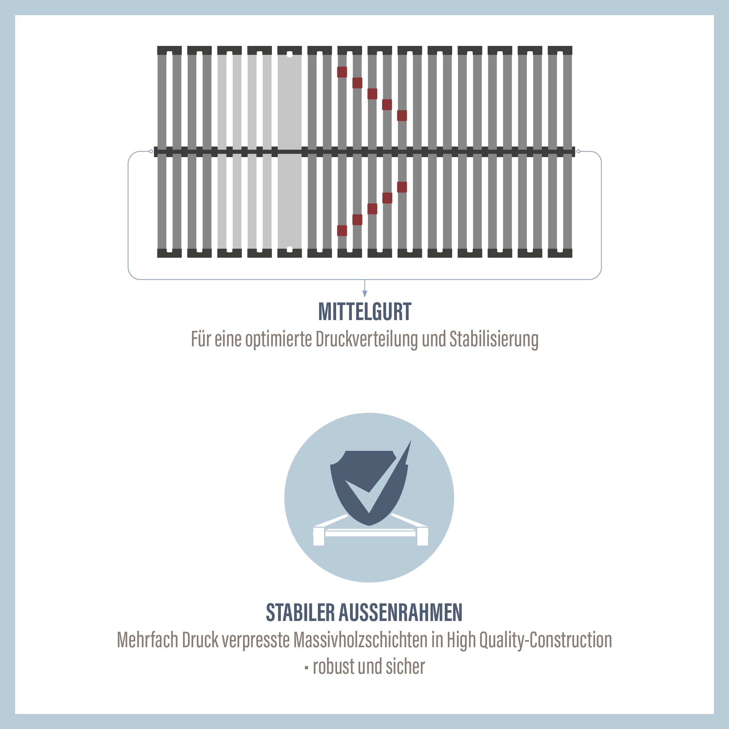 BeSports Lattenrost »Lattenrost Duo Powerflex, Lattenrost in 90x200 cm und weiteren Grössen« Lattenrost mit geringer Bauhöhe, 90x200 cm und weitere Grössen