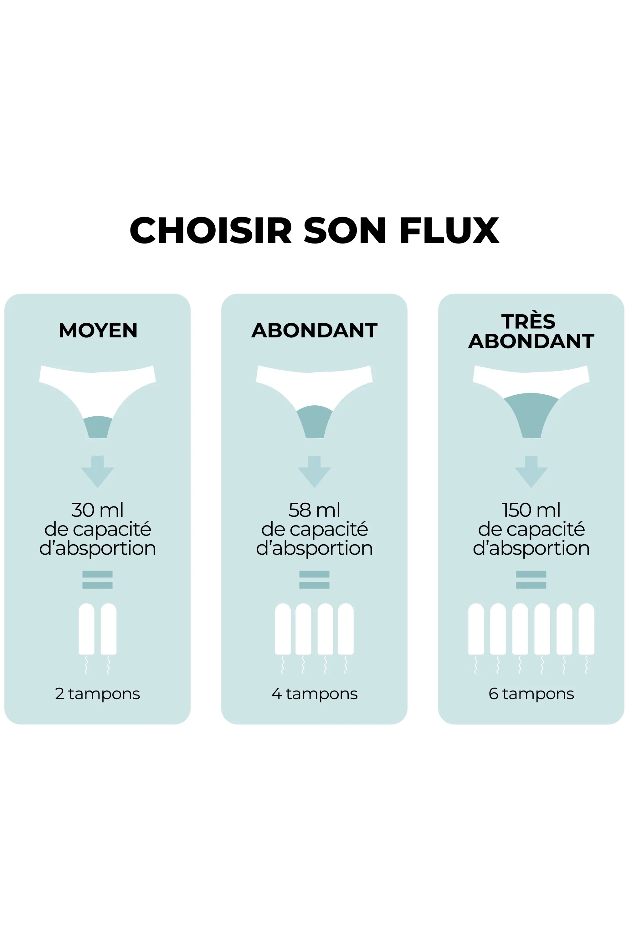 Smoon Shorty menstruel flux moyen noir