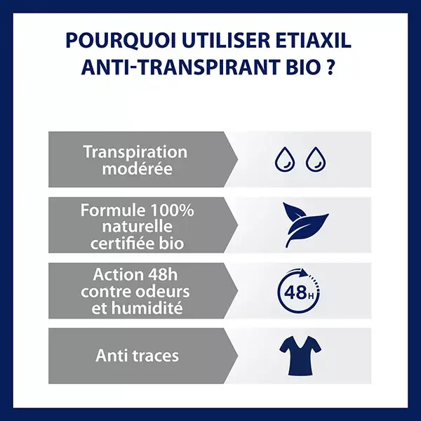 Etiaxil Déodorant Anti-Transpirant Coco Végétal 48h Bio 50ml