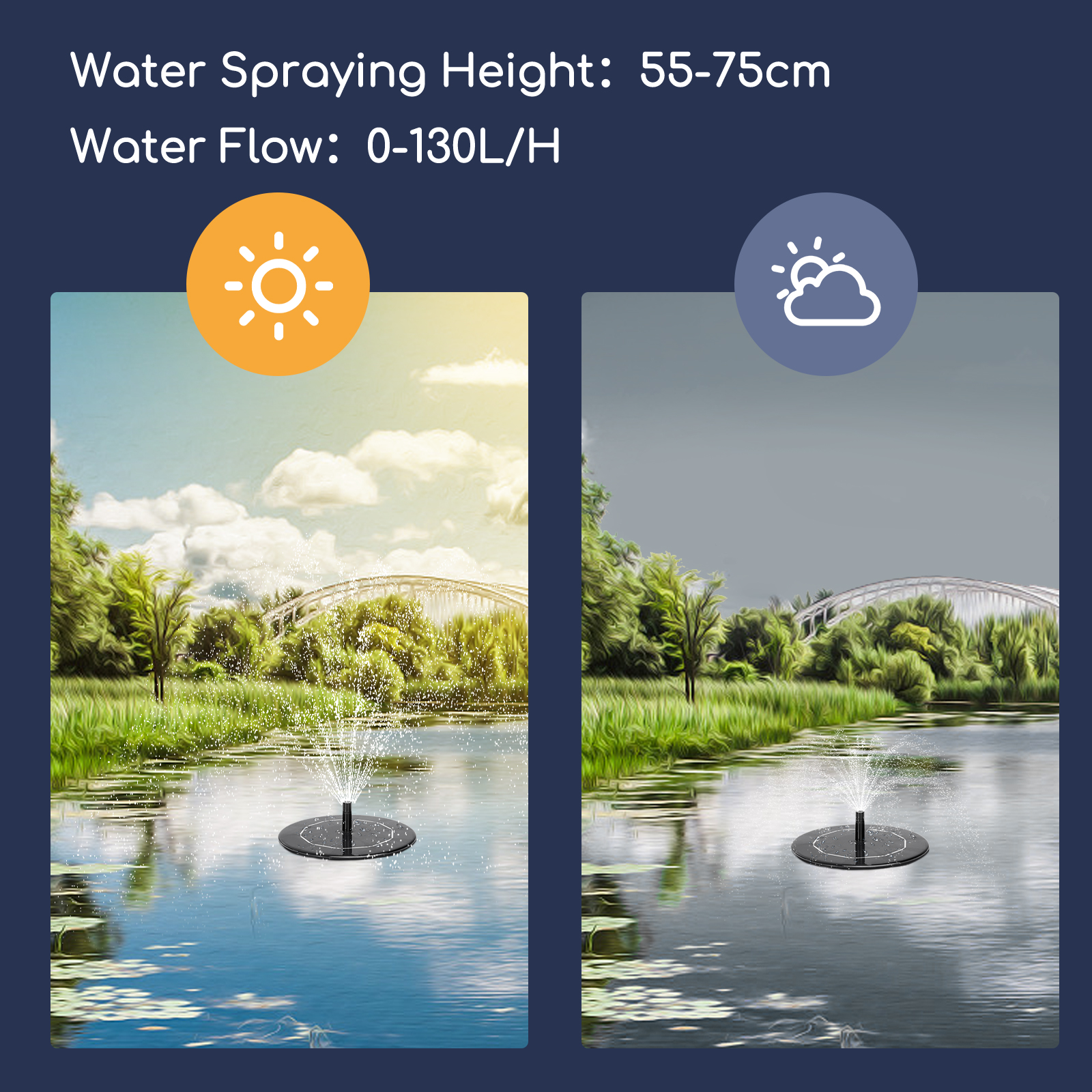 Nobleza - Bomba Solar para Fonte 3W, Painel Solar para Fonte de Jardim com 6 Estilos de Fonte para Banho de Pássaros no Jardim, Gramado, Circulação de Água para Oxigenação