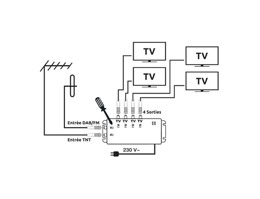 SEDEA - Amplificateur antenne Amplificateur intérieur tnt 2 entrées 4 sorties - 912004 - ...