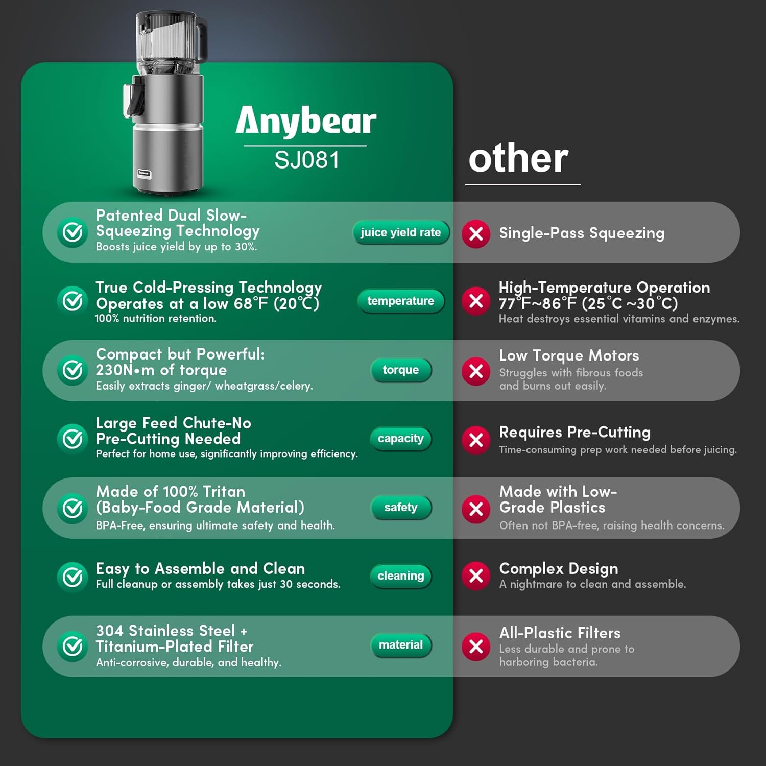 Anybear 350W Entsafter mit 124 mm Einfüllschacht Slow Juicer mit Doppel-Zerkleinerungstechnologie für Ganze Früchte & Gemüse | Hohe Saftausbeute | BPA-freies Tritan-Material（Dunkelgrau）