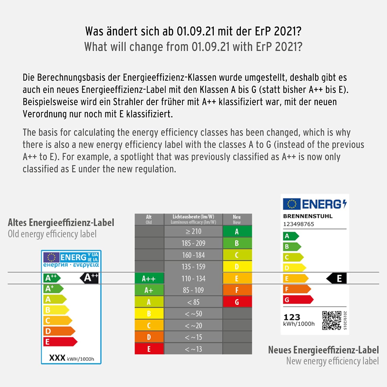 Brennenstuhl LED Baustrahler DINORA 10050 (85W, 10600lm, 5700K, IP54, LED Arbeitsstrahler mit 5m RN-Kabel, bruch- und schlagfestes Kunststoffgehäuse)