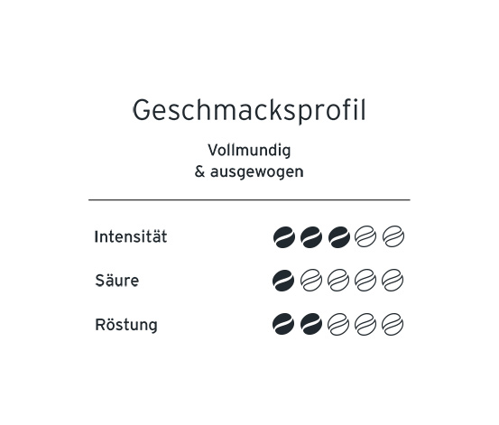 Eduscho Kaffeepads Klassisch