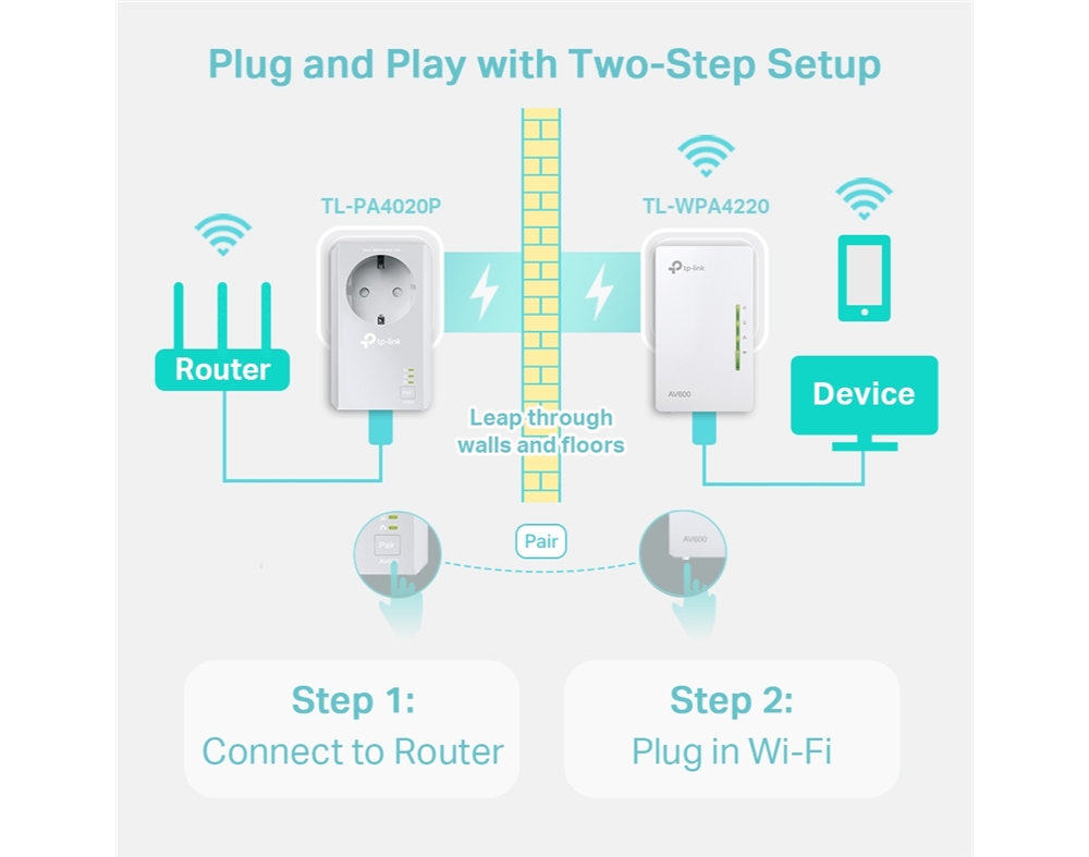 KIT POWERLINE TP-LINK WIFI TL-WPA4226KIT