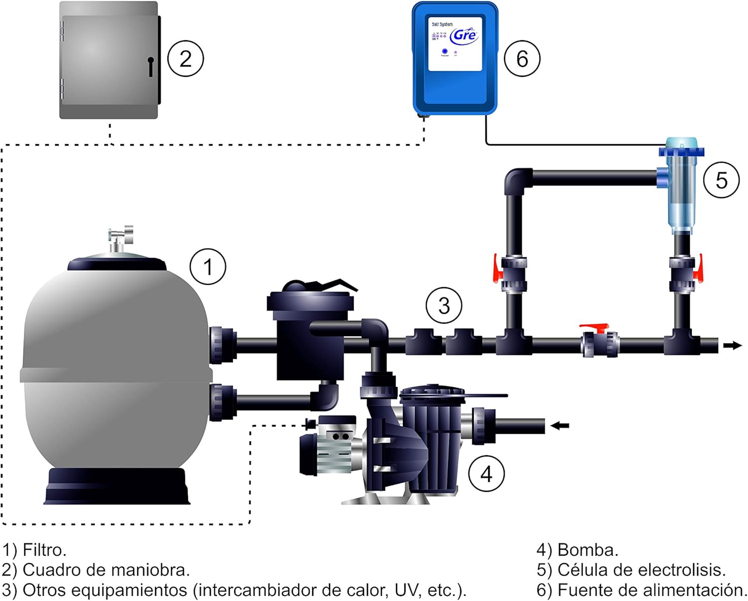 Gre SCG60 - Salz Chlorinator für Schwimmbäder bis zu 60 m3, 12 Gramm/Stunde