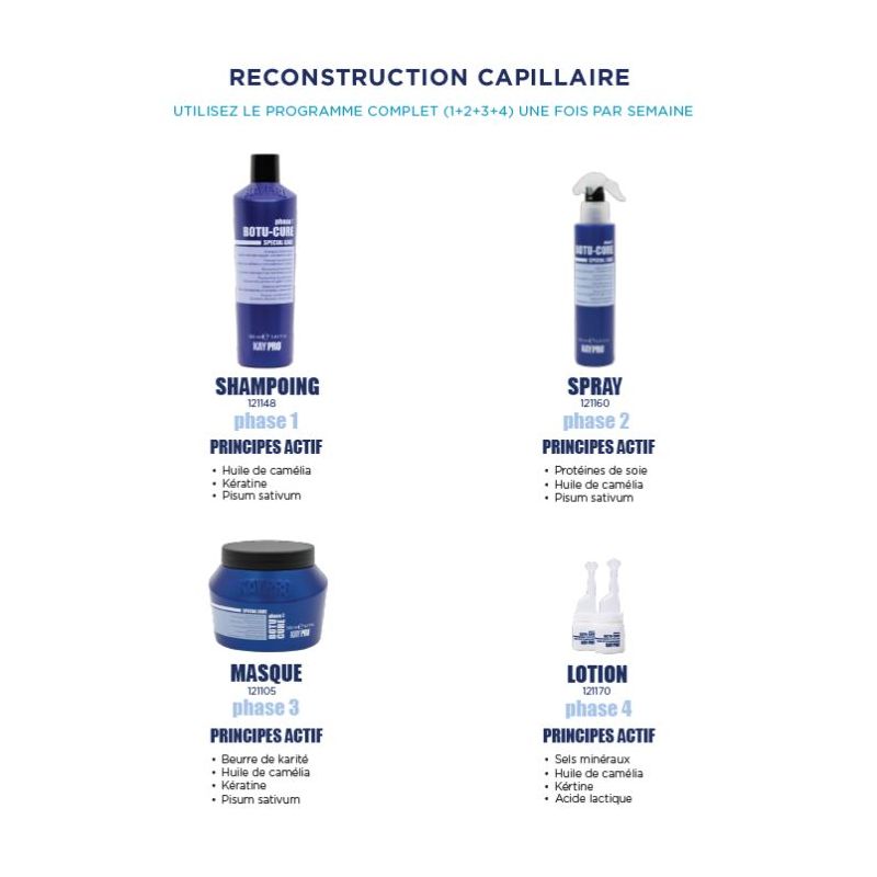 Kit Botu Cure 4 semaines KayPro