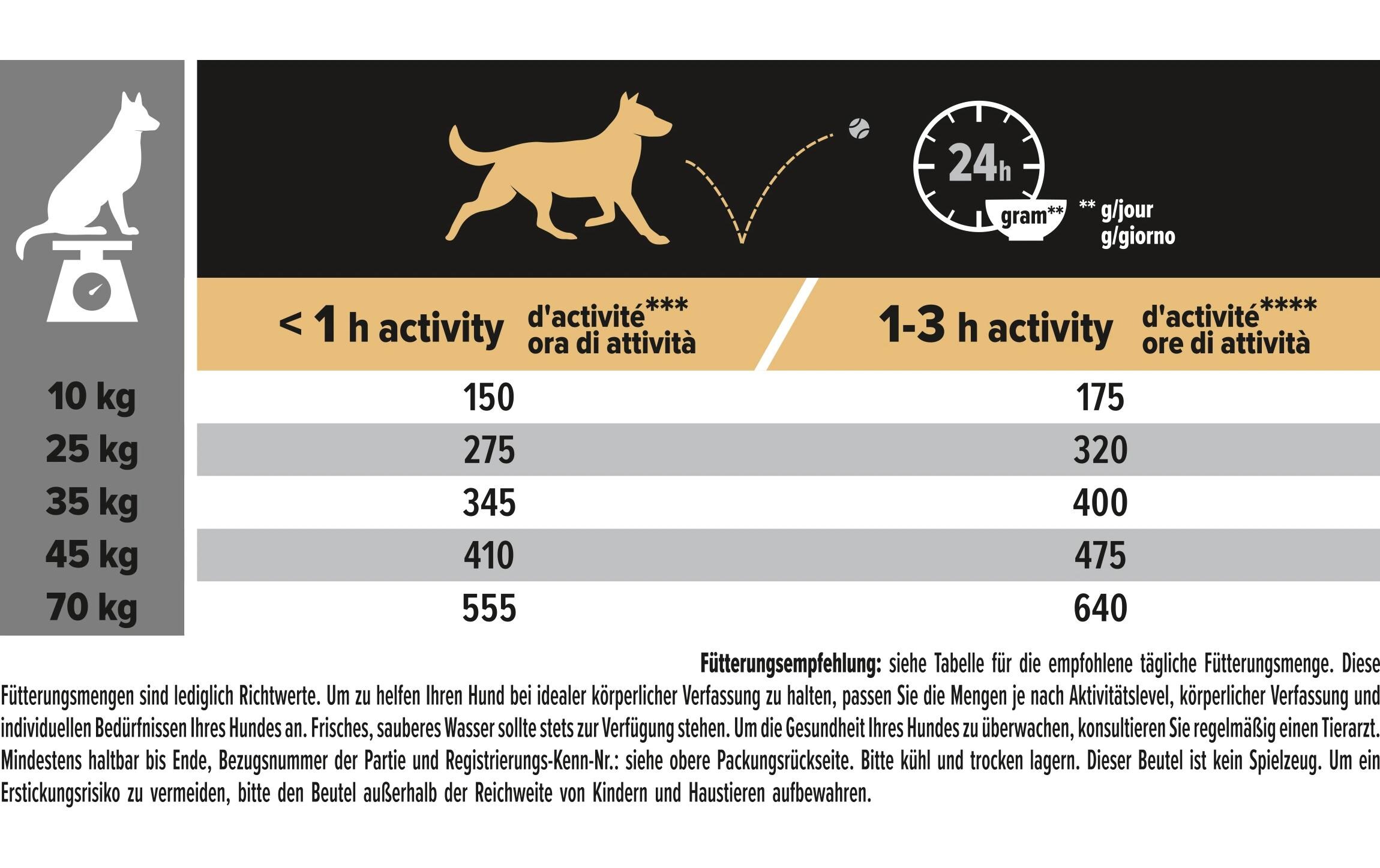 Trockenfutter M/L Adult 7+ Sensitive Skin Lachs, 14 kgAlleinfutter für mittelgrosse und grosse Hunde ab 7 Jahren
