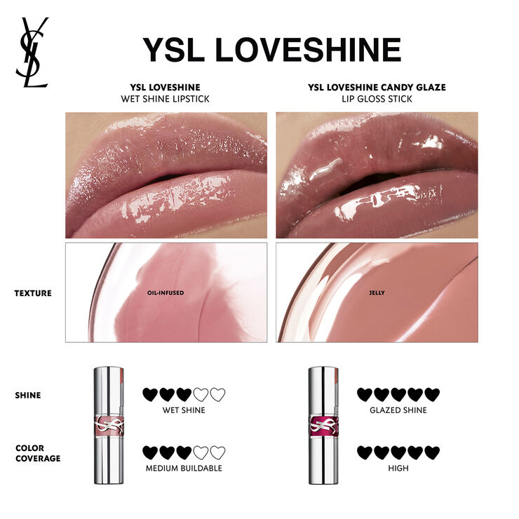 Yves Saint Laurent Rouge Volupte Candy Glaze