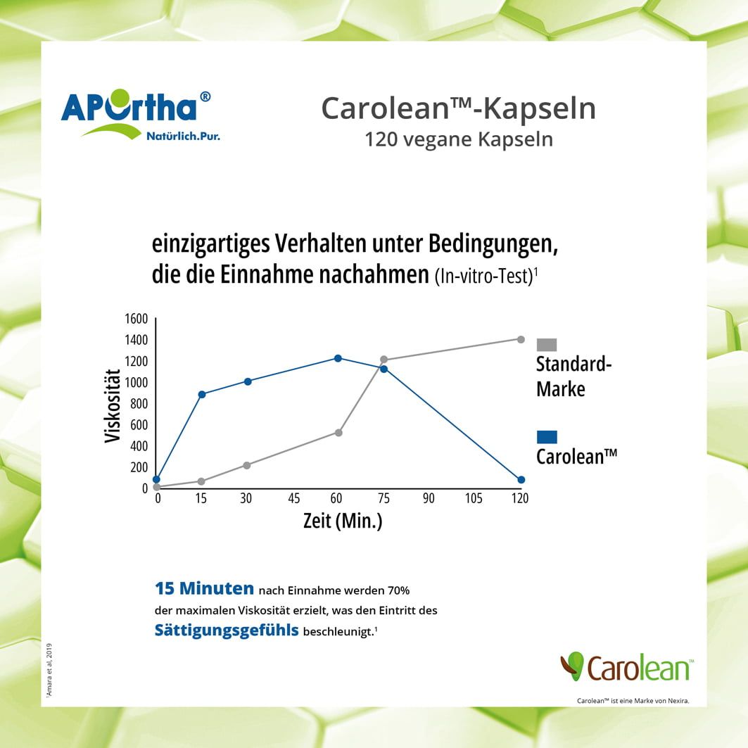 APOrtha® Carolean™ 500 mg - Kapseln