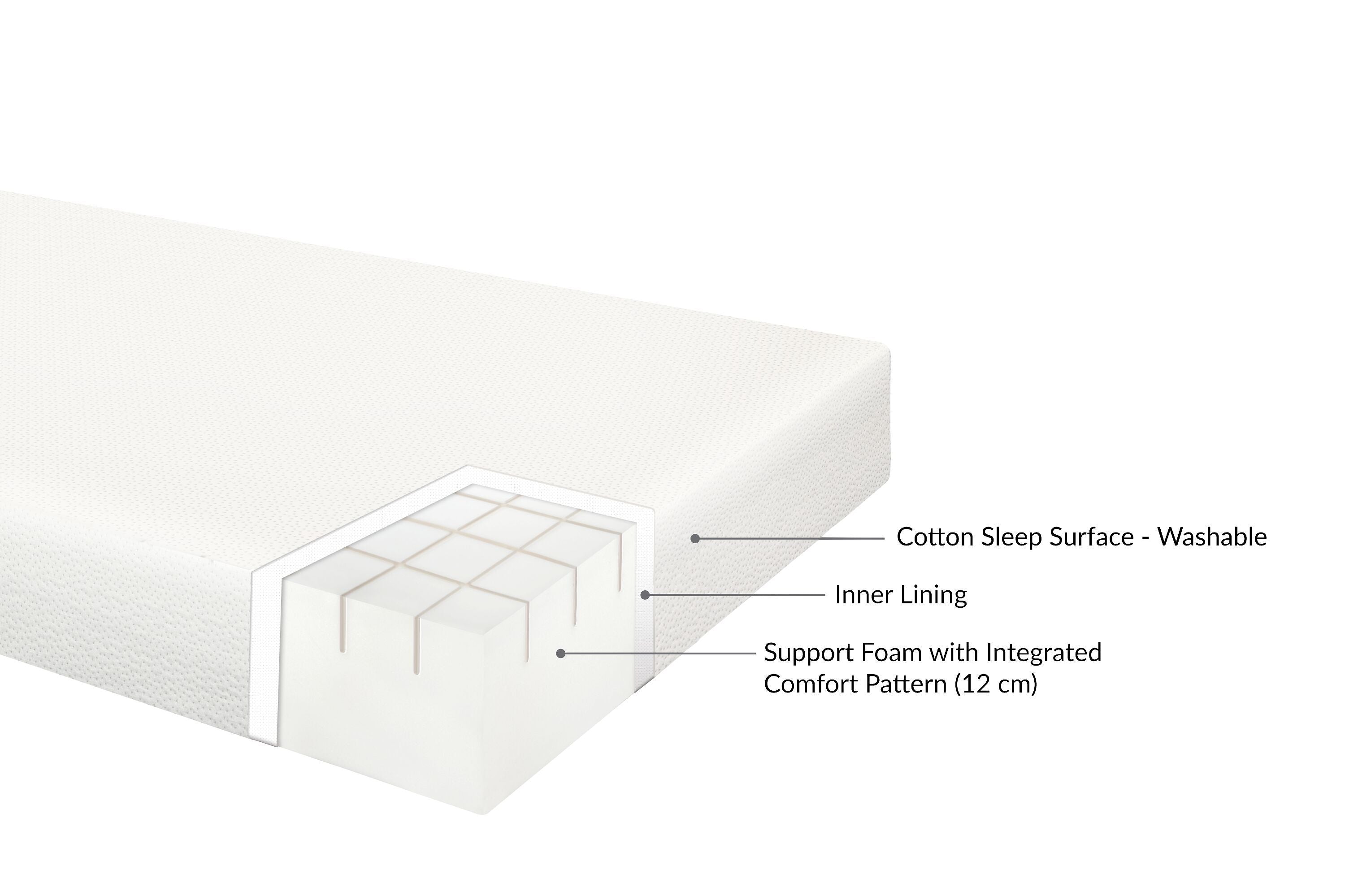 Flexa SLEEP Matratze - 200.0 cm x 90.0 cm
