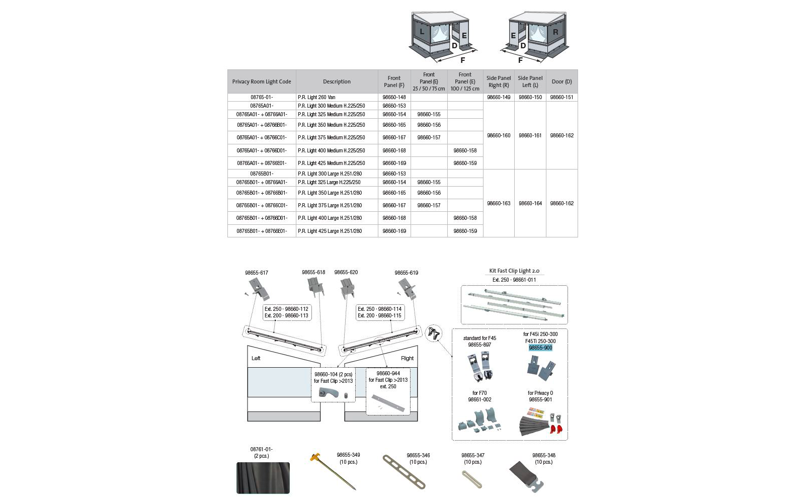 Fiamma Befestigung Fast Clip für Markise Privacy Room / Light / F45i / F45Ti 250-300 - Fiamma Ersatzteilnummer 98655-900
