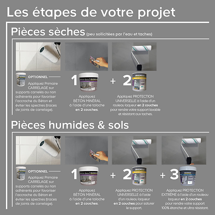 Béton minéral Résinence calcaire 6kg + 20% gratuit