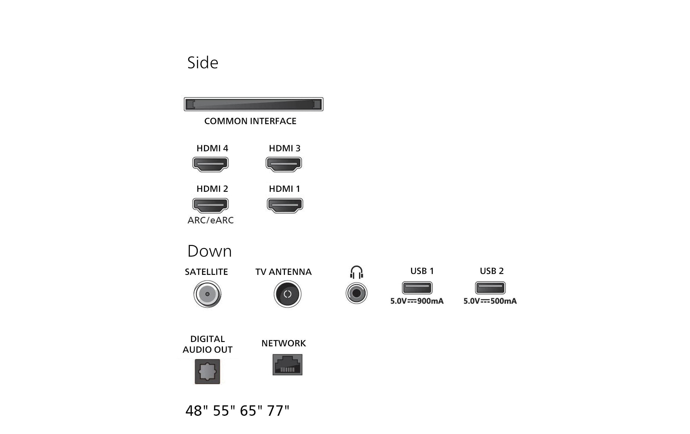 TV 77OLED760/12 77