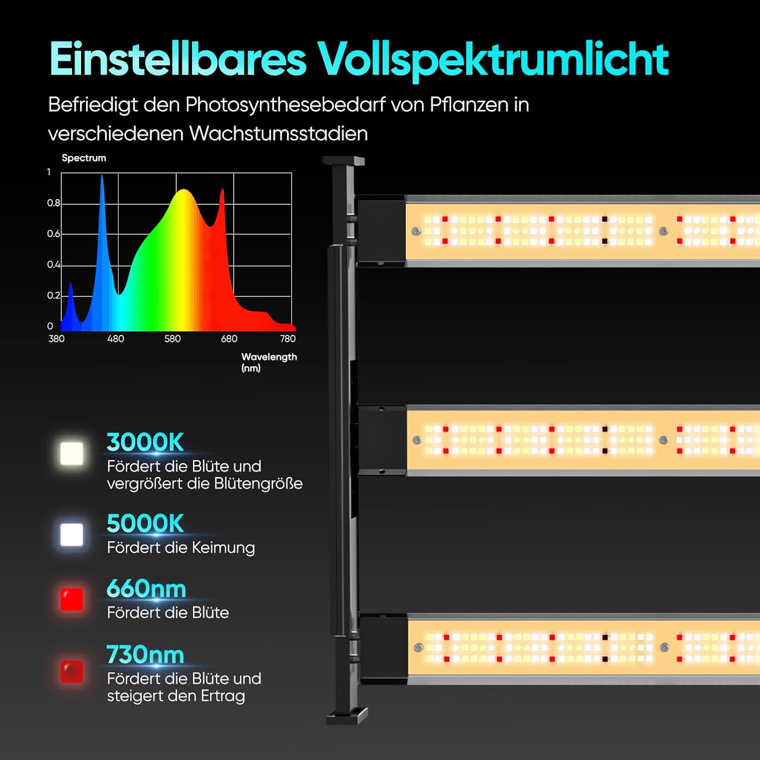 Growzelt Komplettset mit M2000 LED Vollspektrum Grow Lampe 60x120x180cm Grow Tent 4