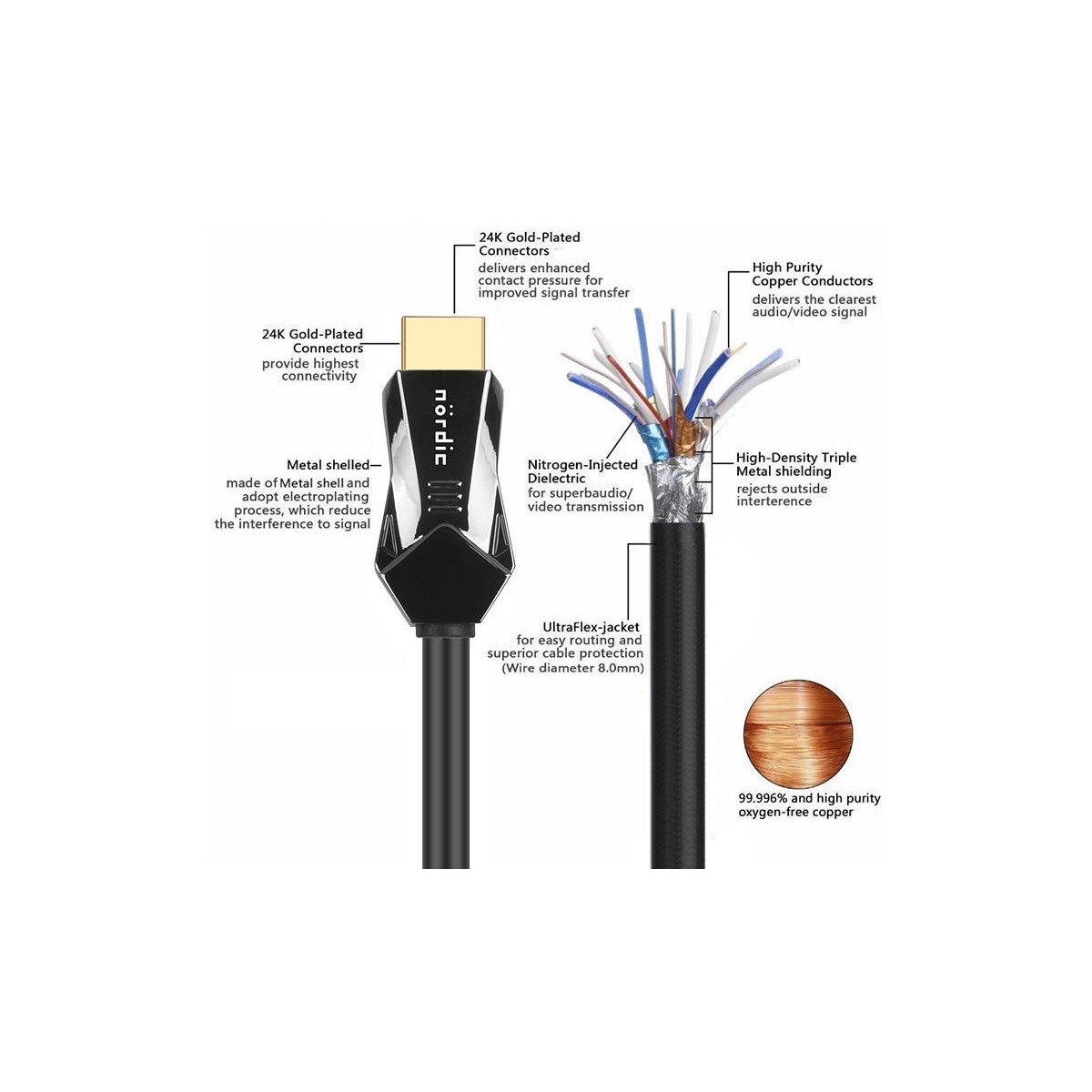 NORDIC-SERTIFISERT KABLER 5m Ultra High Speed ​​​​HDMI 2.1 8K 60Hz 4K 120Hz 48Gbps Dynamic HDR eARC VRR-kabel gullbelagt