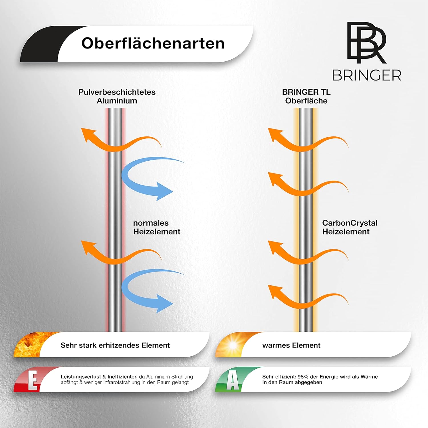 BR Bringer Bild Infrarotheizung mit Rahmen 800 Watt - Bildheizung mit UV Druck - 60x100x1,8cm - Mallorca, Spanien