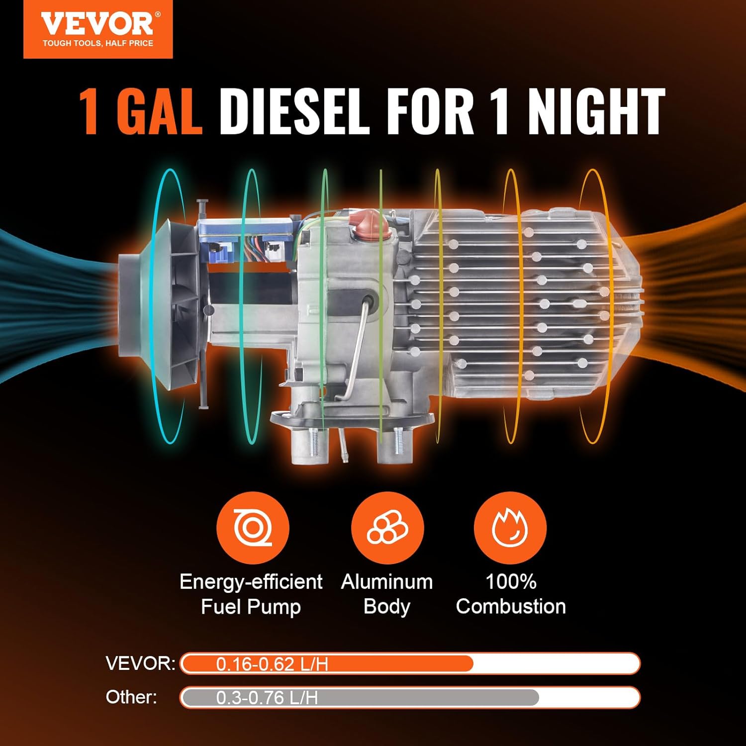 VEVOR Luft Dieselheizung Standheizung 12V 5-8kW, Luftheizung Air Diesel Diesel Standheizung Lufterhitzer, 0,16–0,62 L/Std. Auto-Dieselheizung mit LCD-Display & Fernbedienung & Bluetooth-APP Steuerung