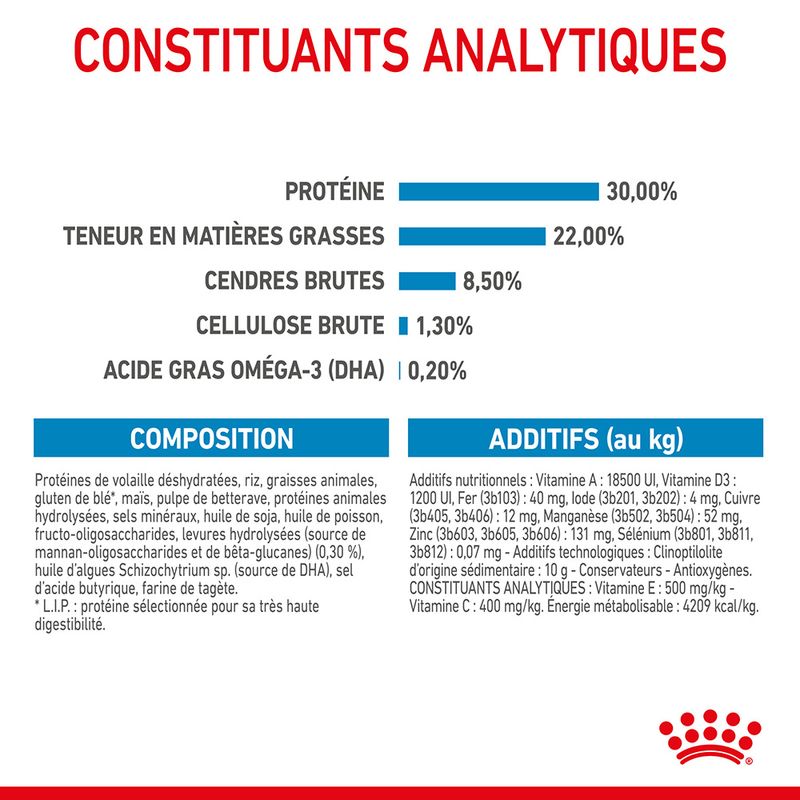 Royal Canin Mini Starter Mother & Babydog à prix discount sur bitiba.fr