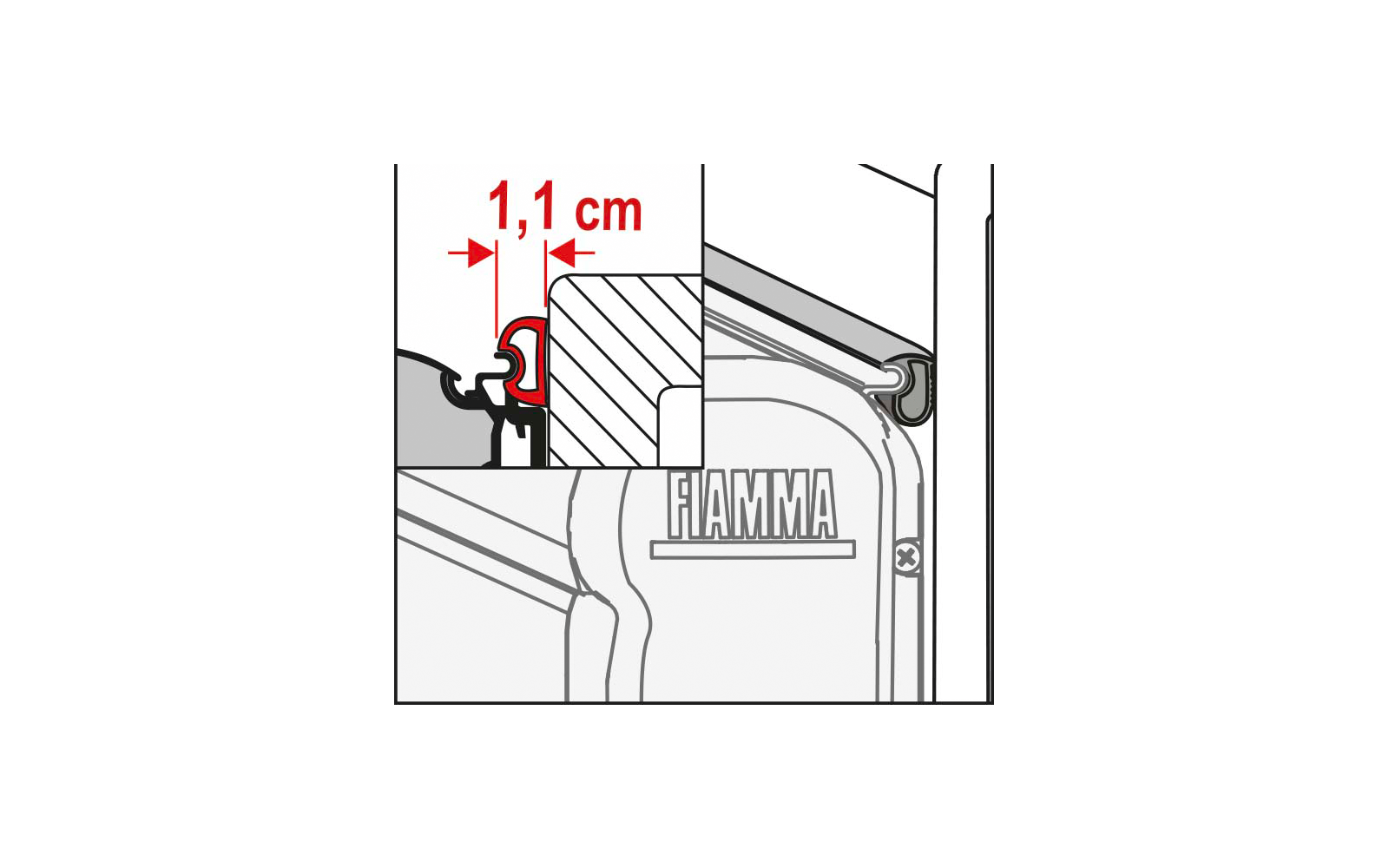Fiamma Rain Guard und Cover hermetische Abdichtung S 550