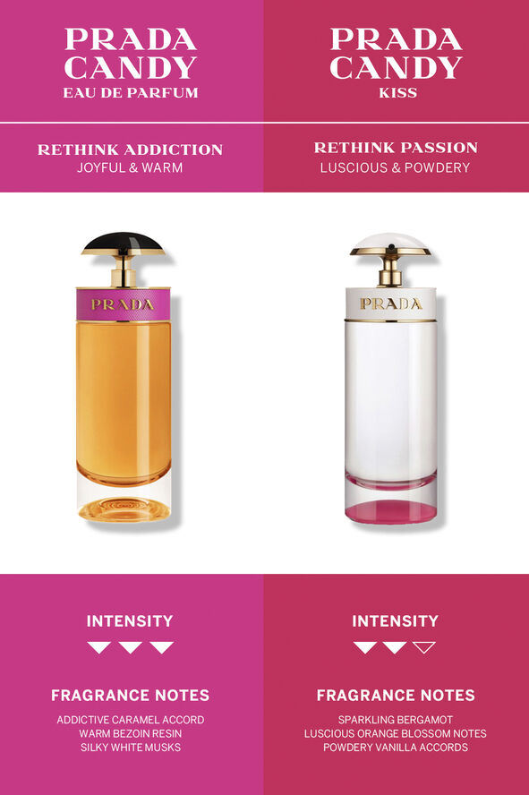 Prada Candy Eau de Parfum
