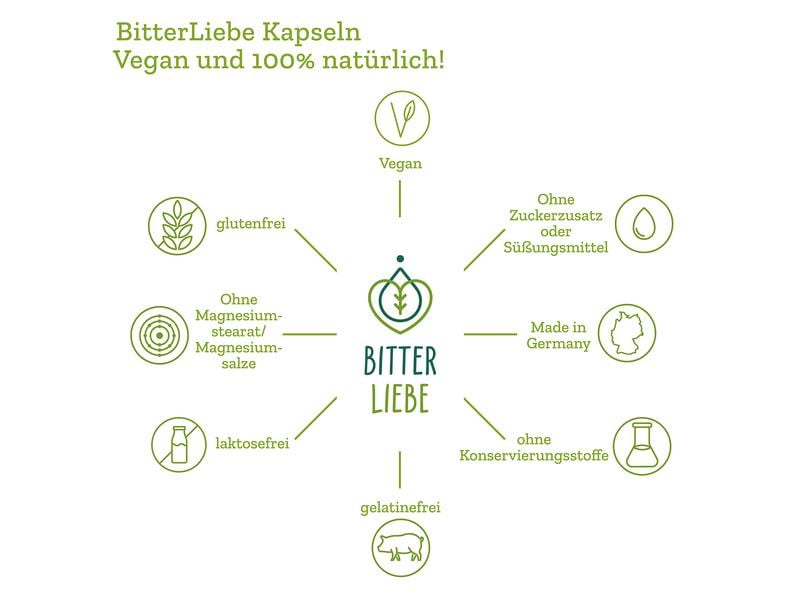 Bitterliebe Wertvolle Bitterstoffe Kapseln 90 Stück Vegane Nahrungsergänzung mit natürlichen Bitterkräutern