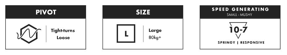 Futures QR Pivot - Honeycomb - quad rear - L