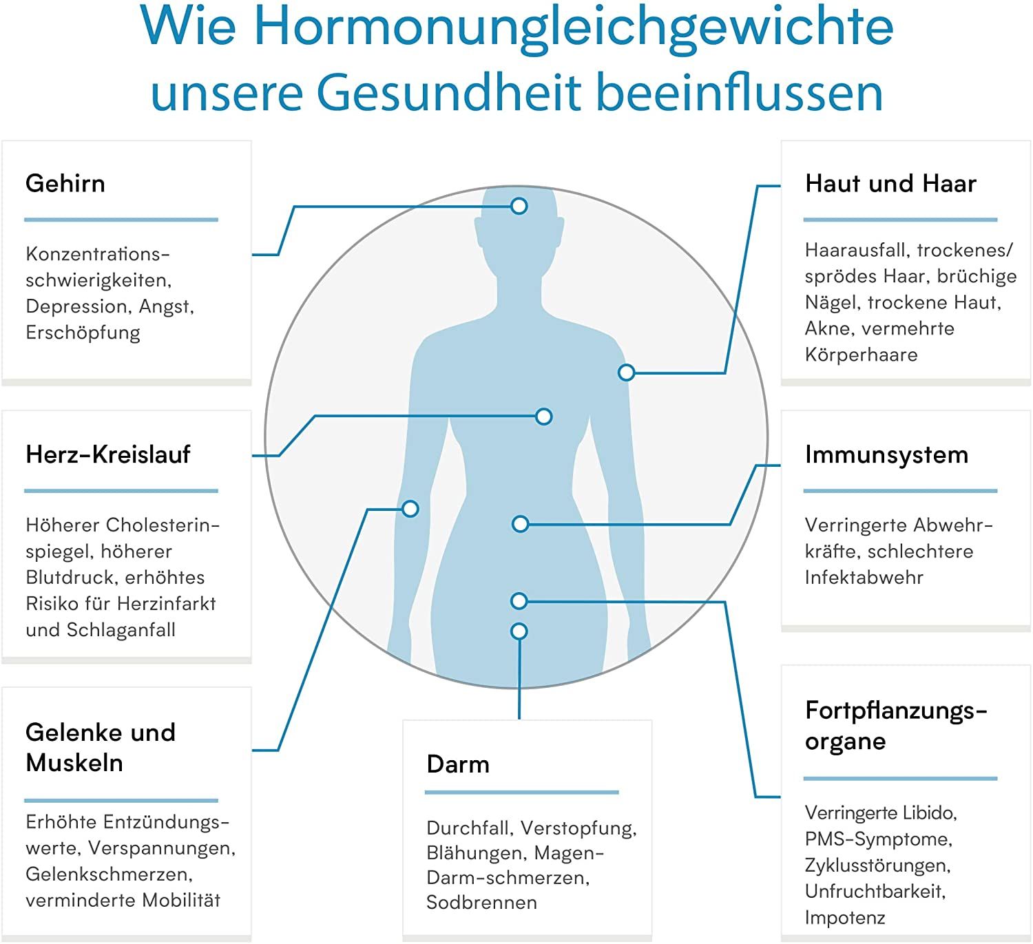 Verisana Hormonprofil Frau