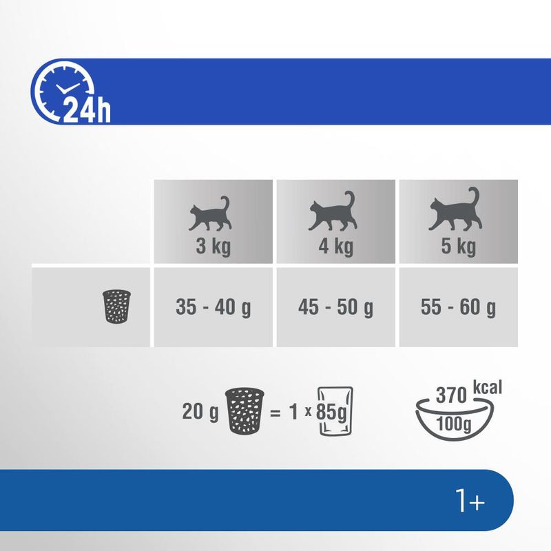 Perfect Fit Sterile 1+ Indoor Riche en poulet