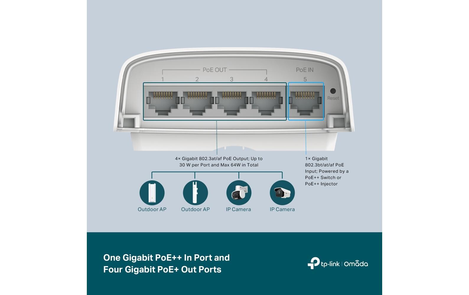 PoE+ Switch Outdoor SG2005P-PD 5 PortPoE-gespeister PoE-Switch für vereinfachte Netzwerkimplementierung im Freien