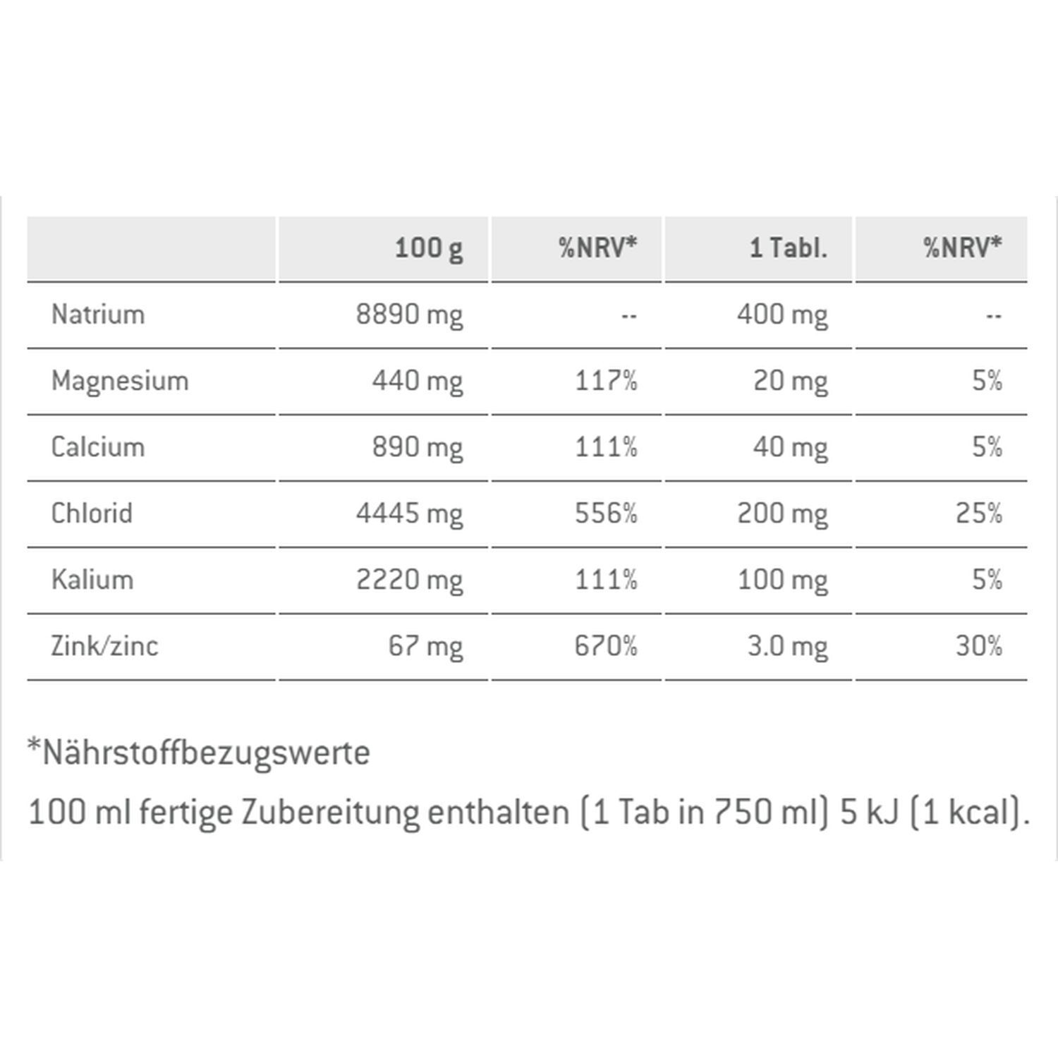 SponserElectrolyte Tabs