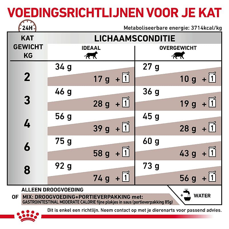 Royal Canin Kat Gastro Intestinal Moderate Calorie Kattenvoer voor ondersteuning van de spijsvertering en een gezond gewicht van volwassen katten