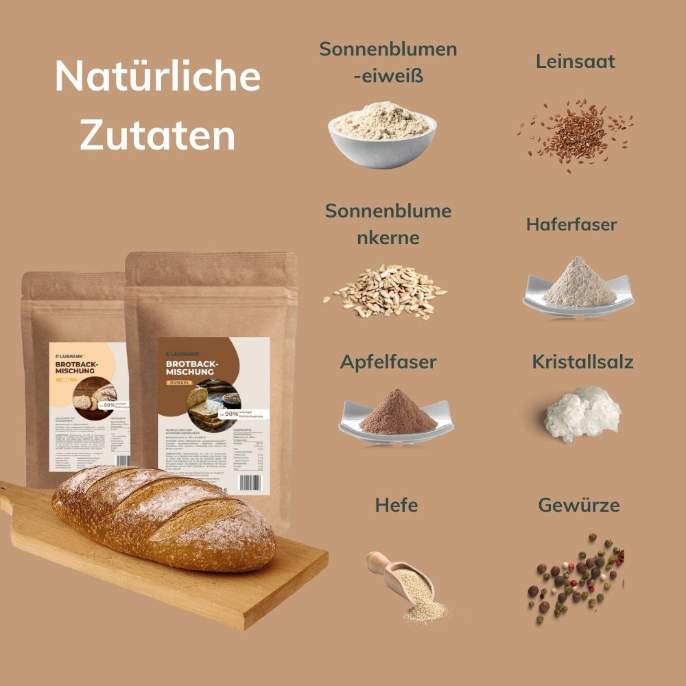 Laibmann's Blutzucker-Balance-Paket