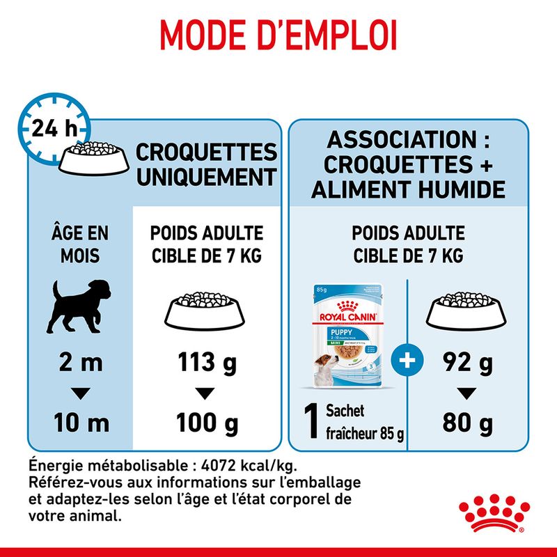Royal Canin Mini Puppy - Croquettes chiot | Bitiba