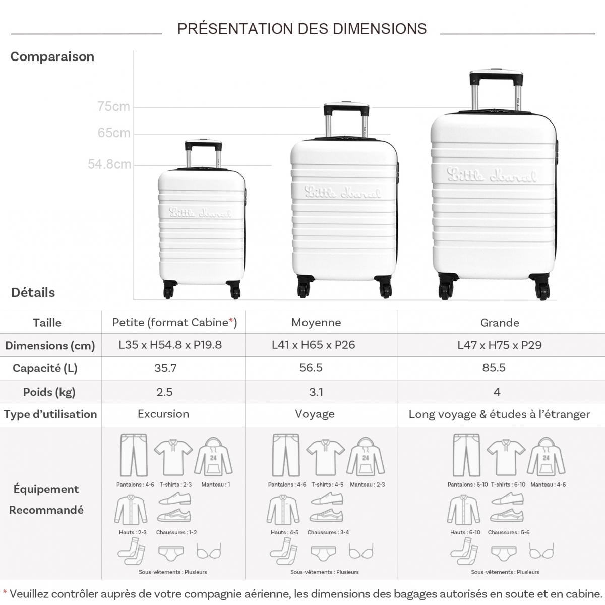 Little Marcel Lot 3 valises dont 1 valise cabine rigides  Little Marcel ABS