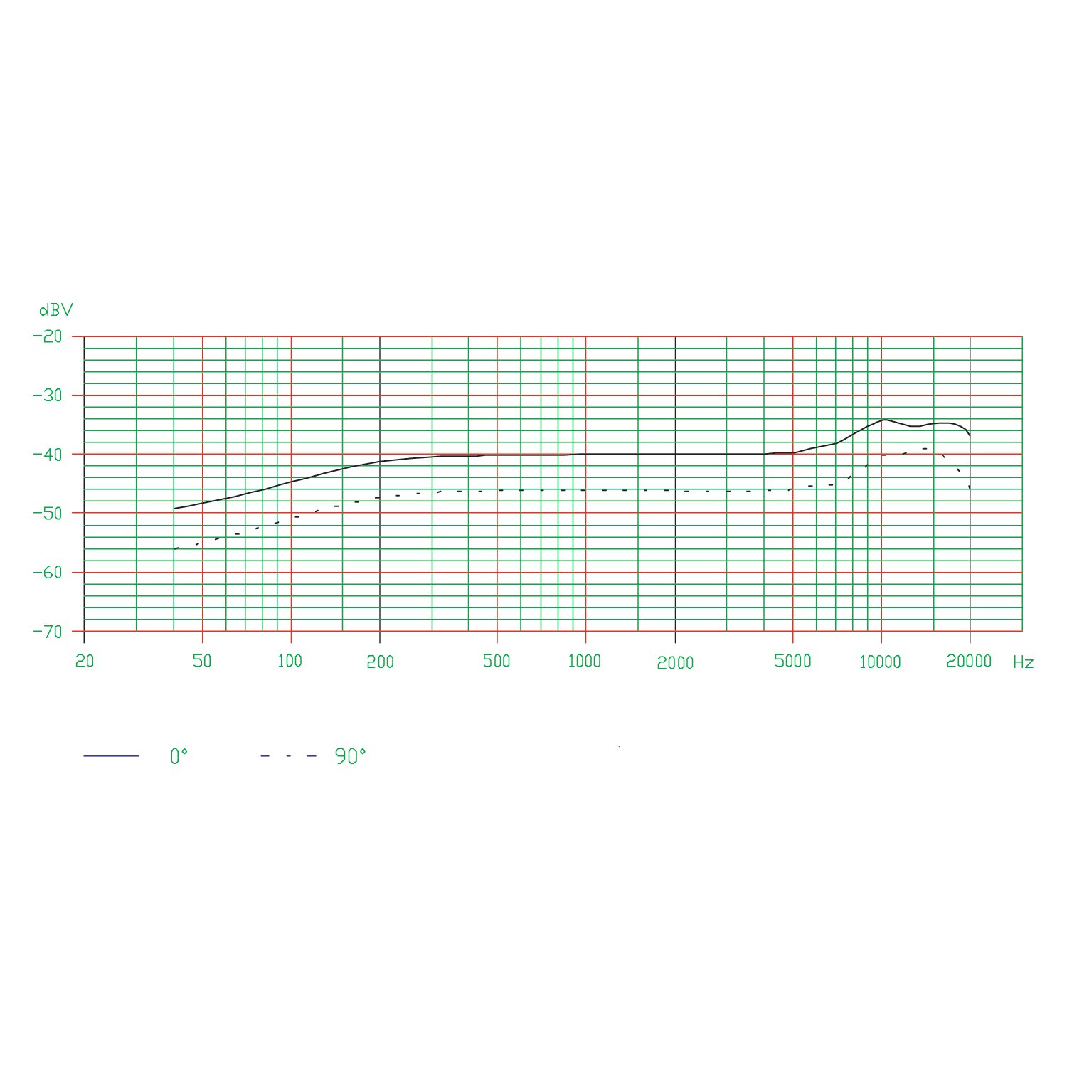Sennheiser ME 34 white cardioïde microfooncapsule (wit)