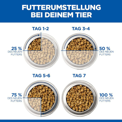 Hills VET Katze Trockenfutter PD i/d Digestive Care Kitten Huhn 3kg