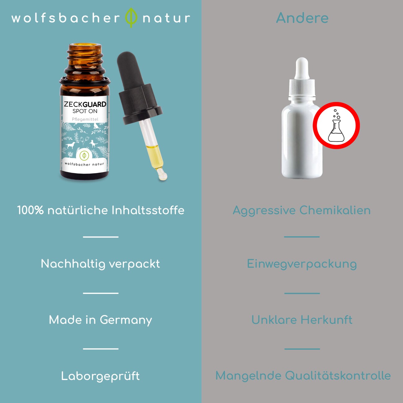 Wolfsbacher Natur Spot-On Tropfen