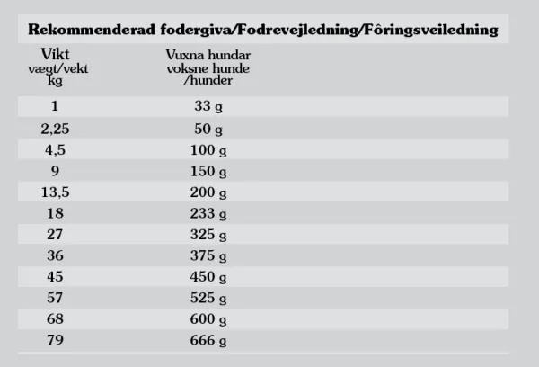 TASTE OF THE WILD Pacific Stream - tørfoder til hunde - 12,2 kg