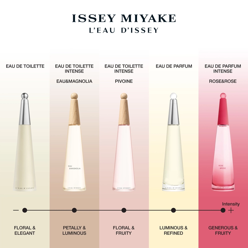 Issey Miyake Pivoine EDT 50 ml